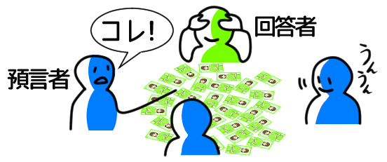 預言者がアタリを決めるイラスト