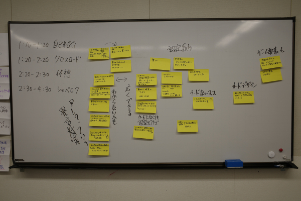 テストプレイの結果をホワイトボードにまとめ